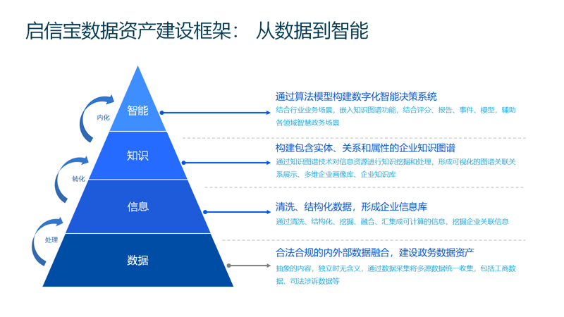 系统定制：打造专属您的高效解决方案